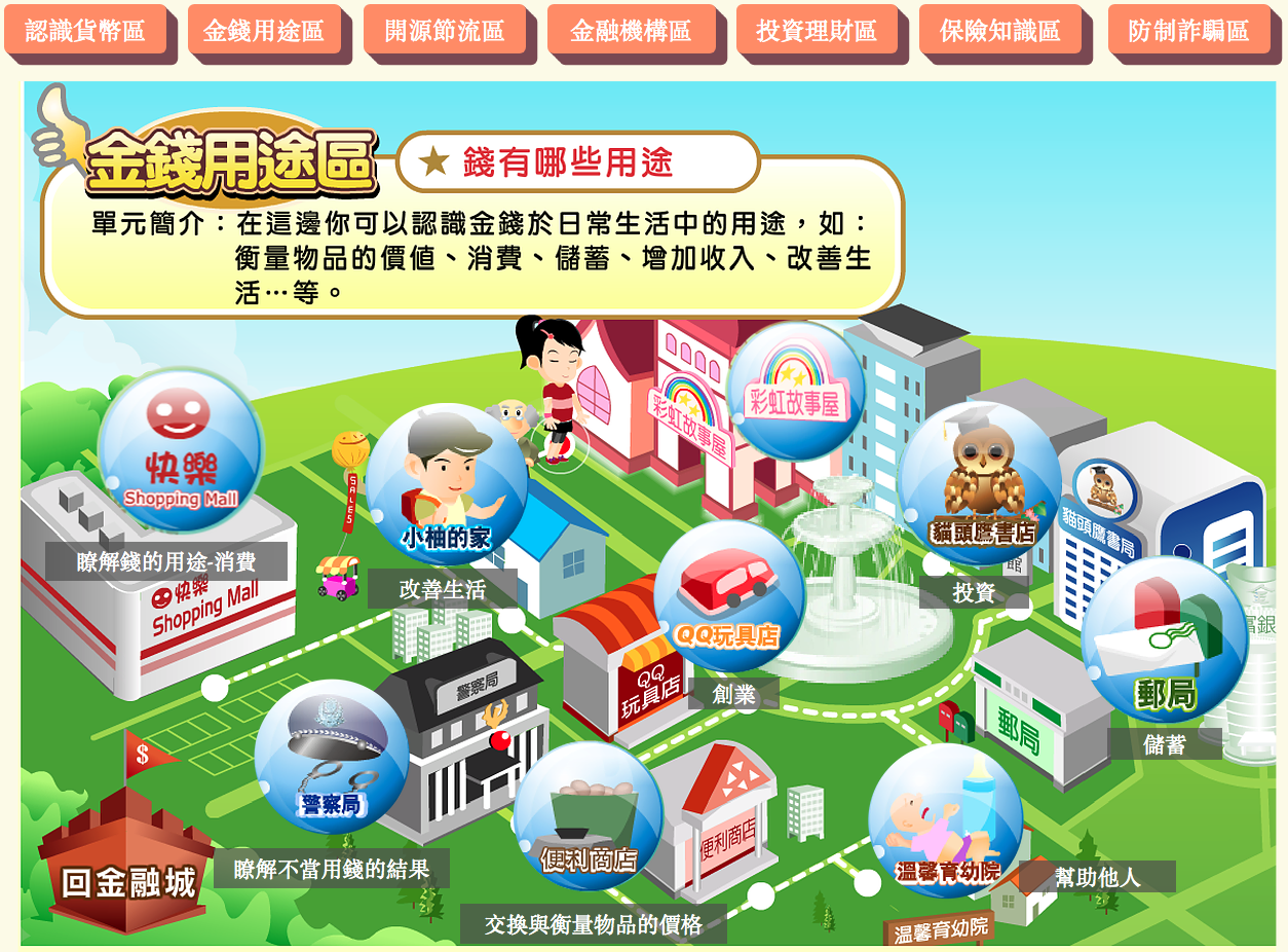 金錢用途區