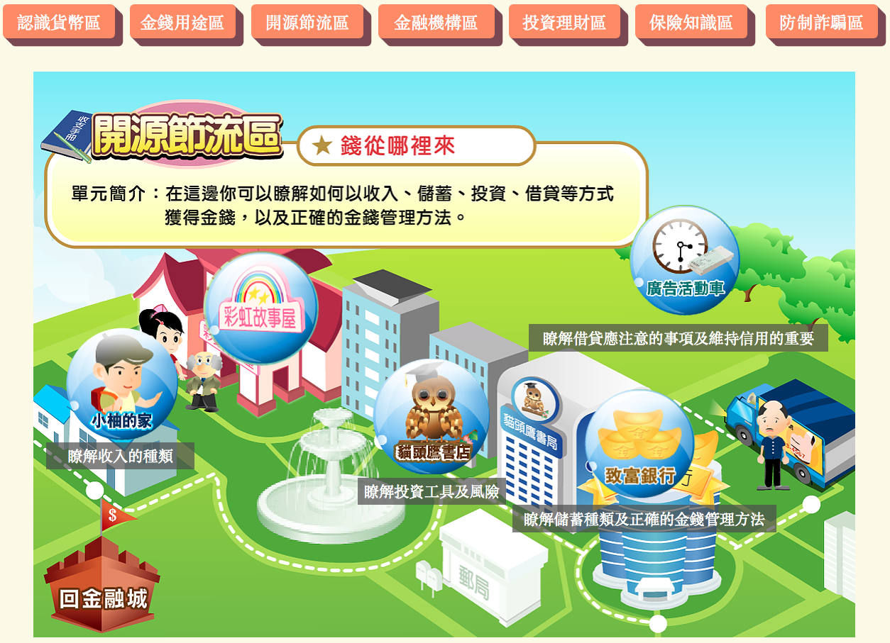 開源節流區